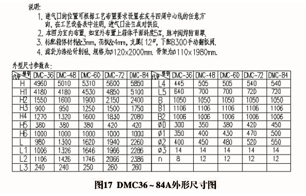 DMCͳm(D2)